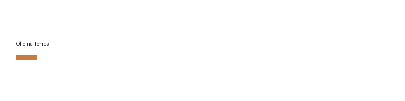 Oficina Torres logo